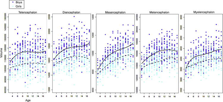 Figure 2: