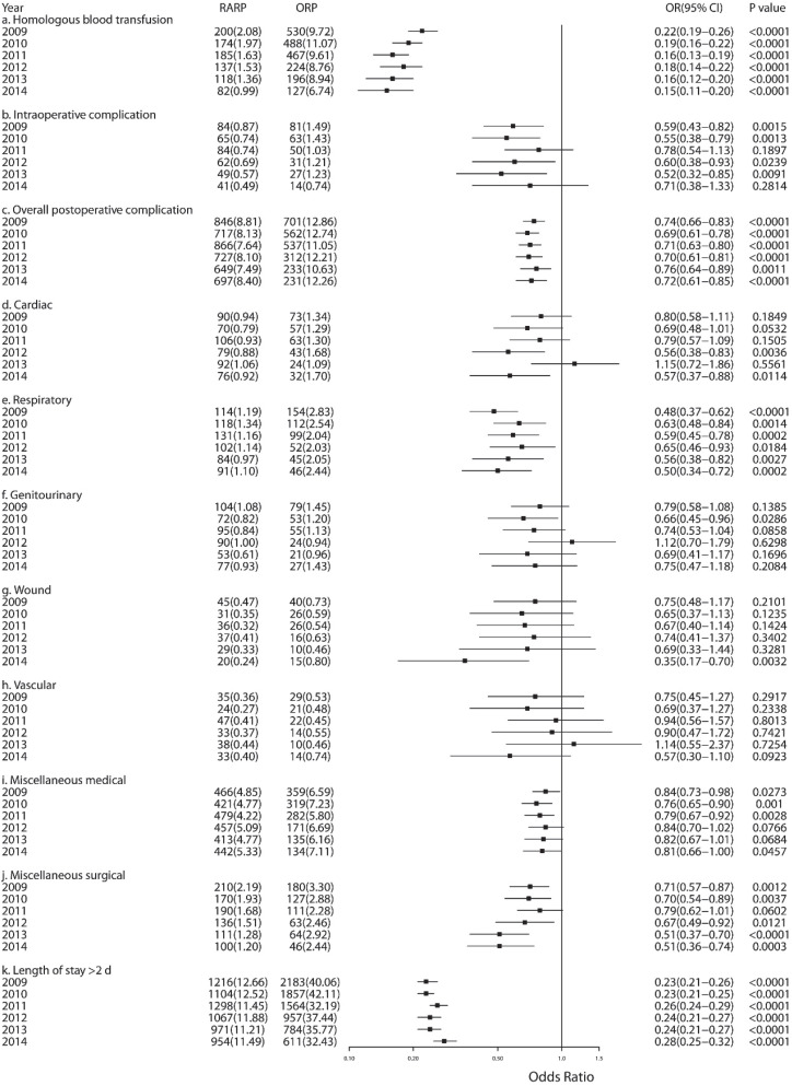 Supplementary Figure 2