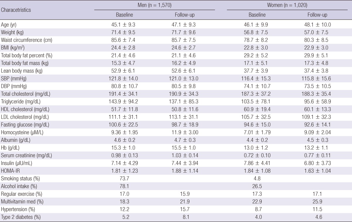 graphic file with name jkms-28-1015-i001.jpg