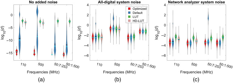 Fig. 7