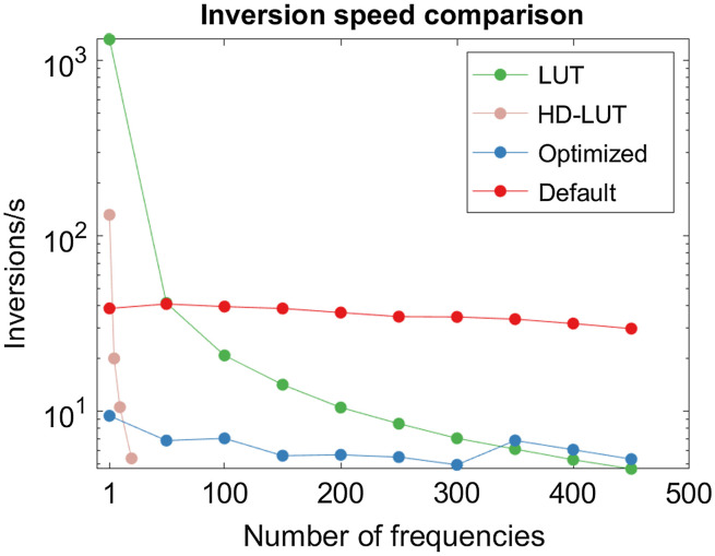 Fig. 3