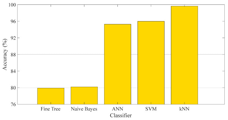 Figure 5