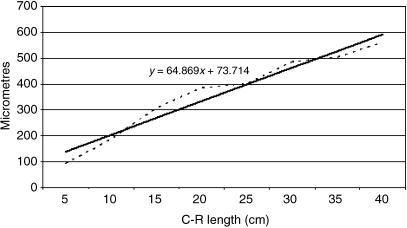 Fig. 23