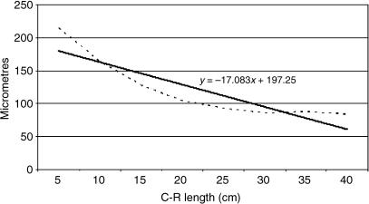 Fig. 24