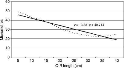 Fig. 26