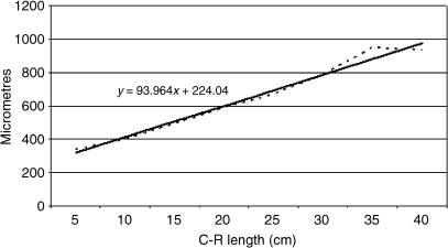 Fig. 27