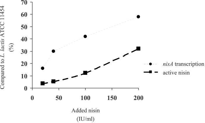 FIG. 8.