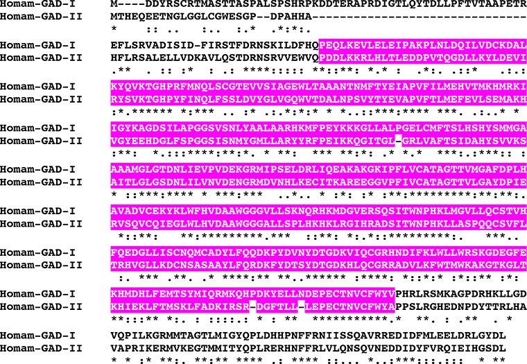 Figure 11.