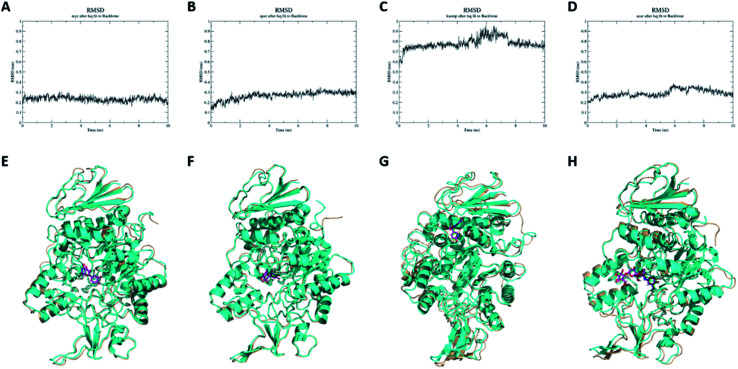 Fig. 4