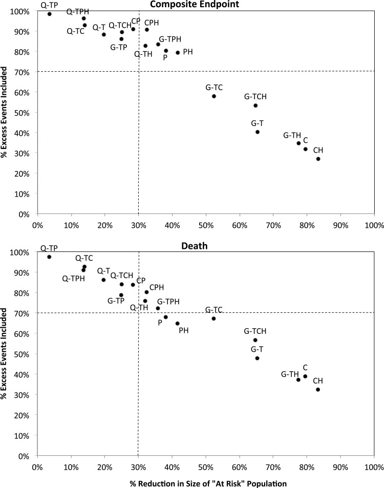 FIGURE 3: