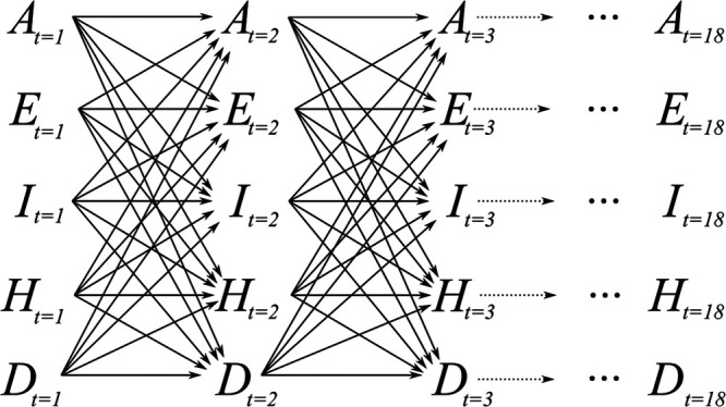 FIGURE 1.