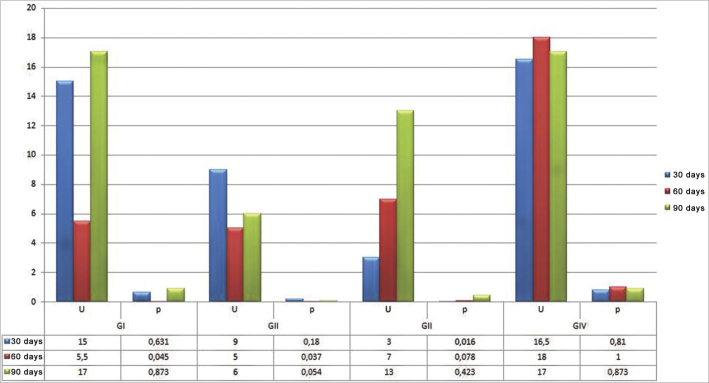 Chart 2