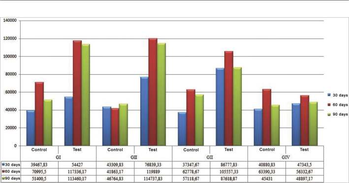 Chart 1