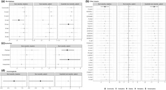 graphic file with name ECE3-13-e10761-g004.jpg