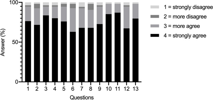 Fig. 3