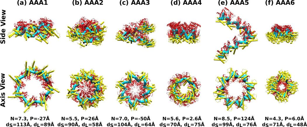 Figure 7