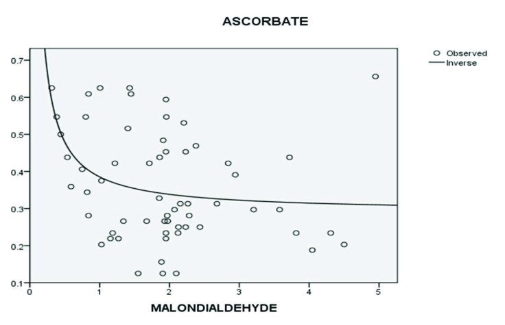 [Table/Fig-3]: