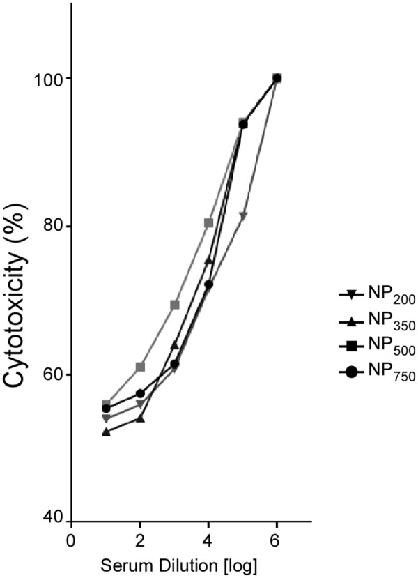 FIGURE 4