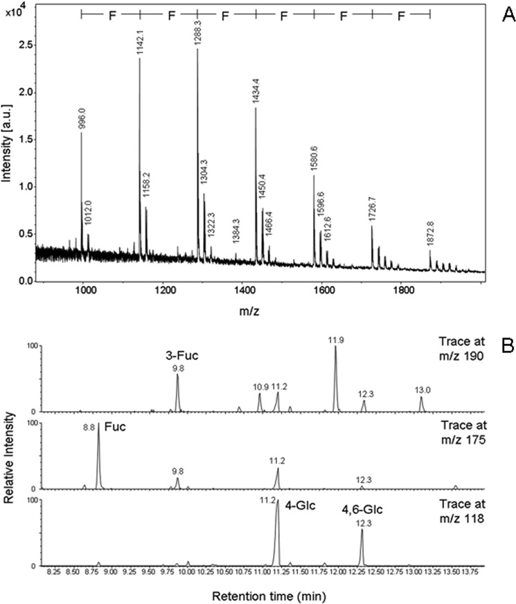 Figure 9.