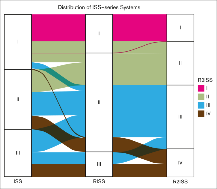 Figure 2.