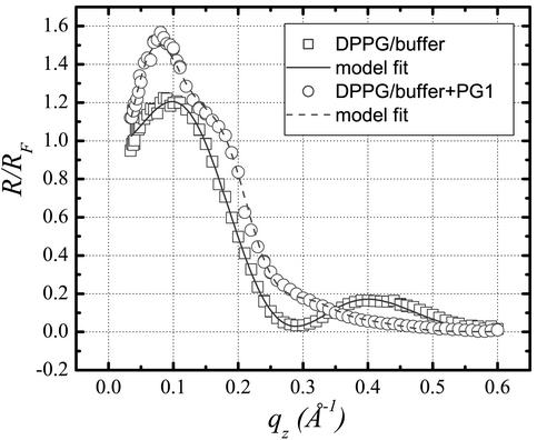 Fig. 8.