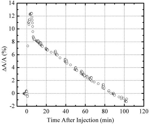 Fig. 5.