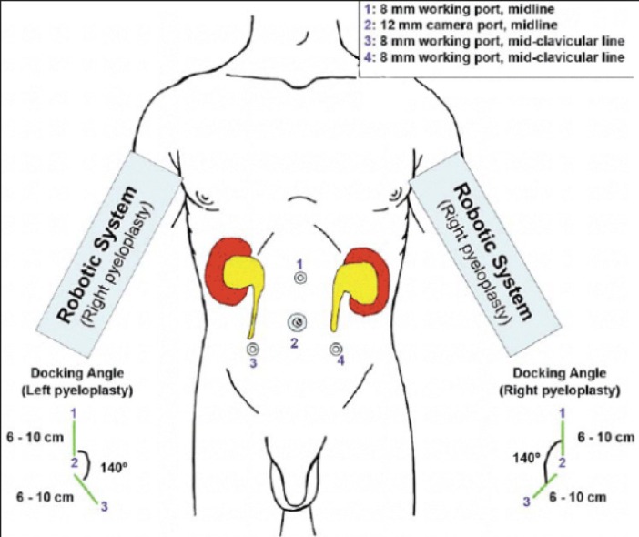 Figure 47