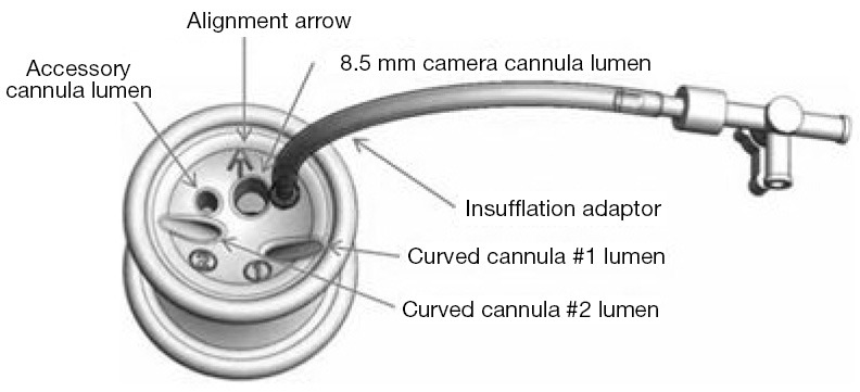 Figure 53