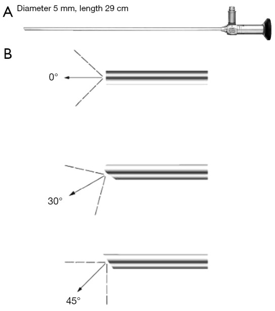 Figure 14