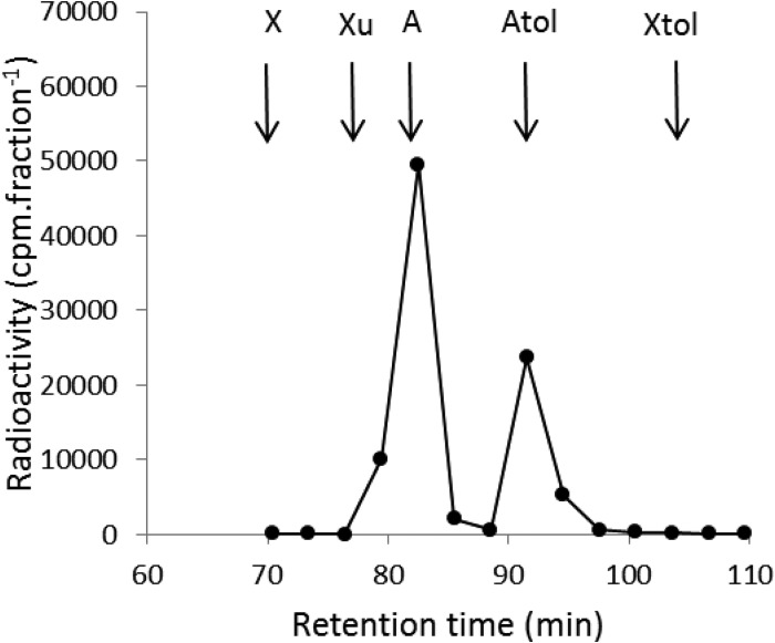 FIG 1