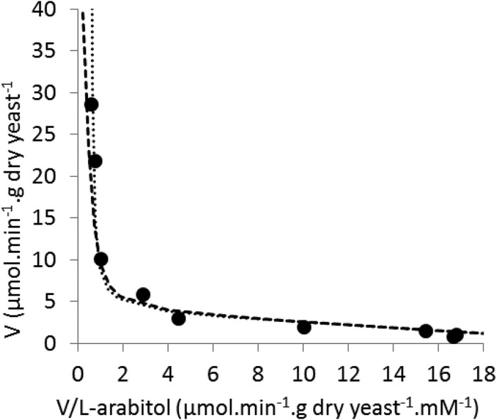 FIG 2