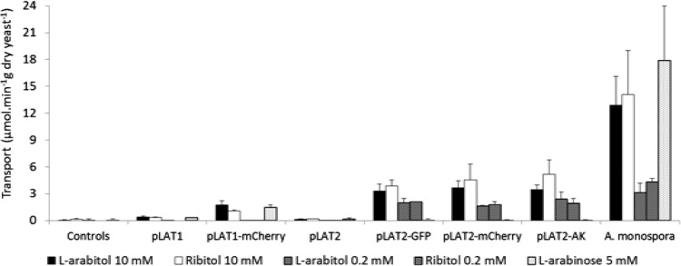 FIG 4