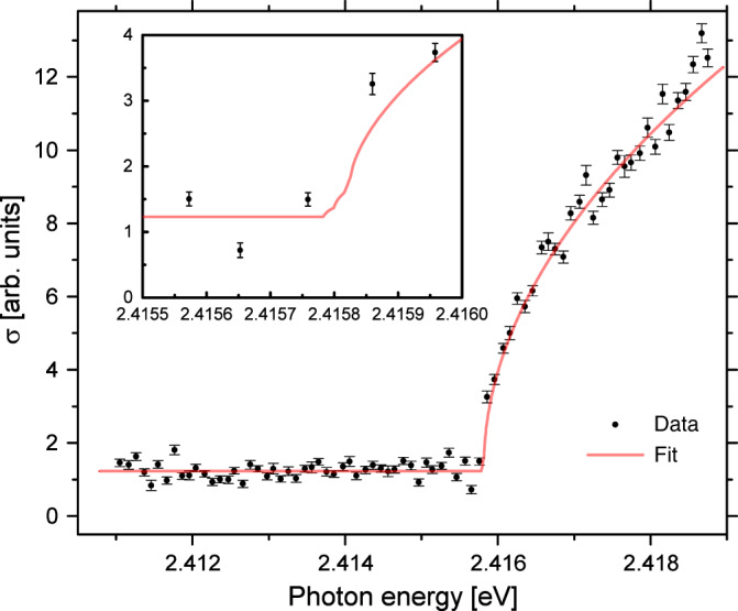 Fig. 3