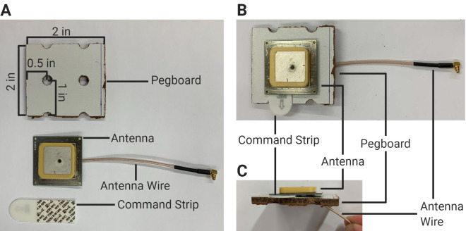 Figure 2.