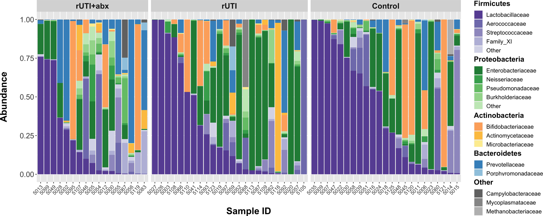 Figure 3: