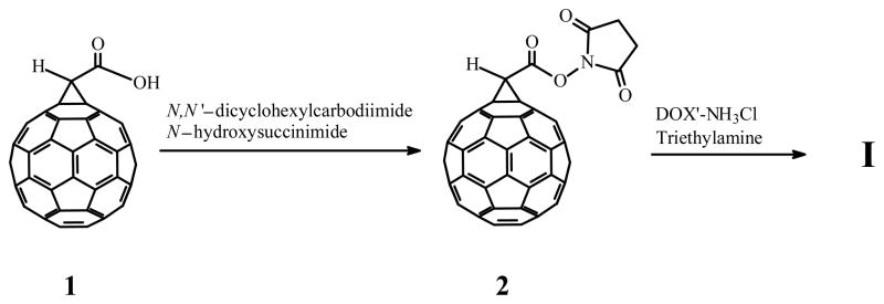 Scheme 3