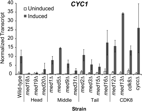 Figure 10.—