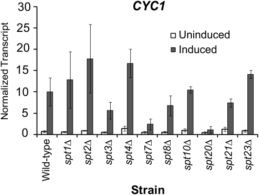 Figure 5.—