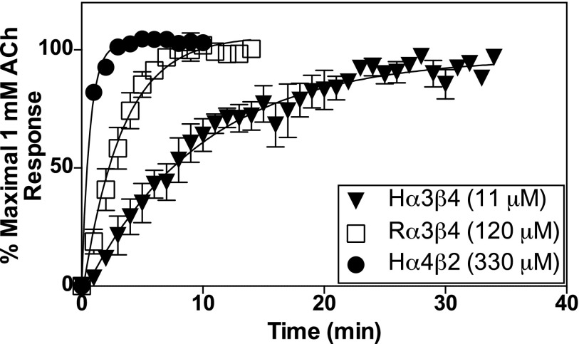 Fig. 8.