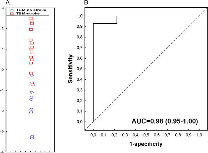 Fig 4