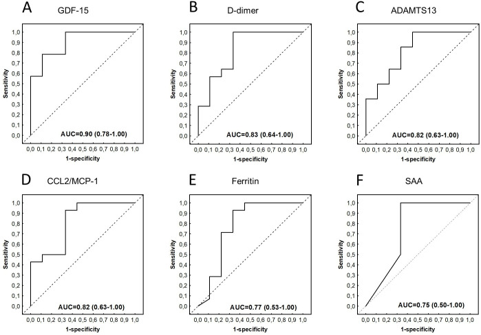 Fig 6