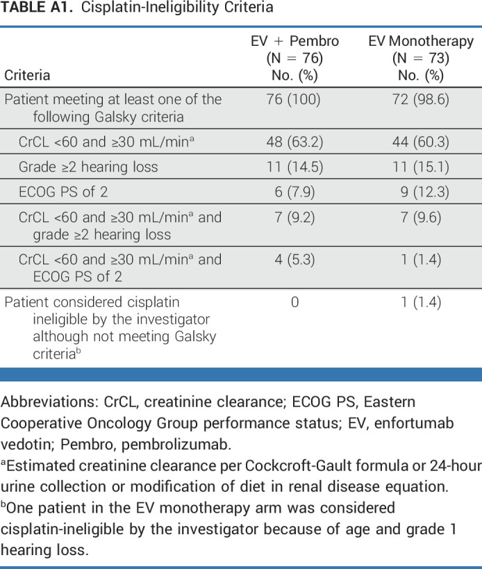 graphic file with name jco-41-4107-g008.jpg