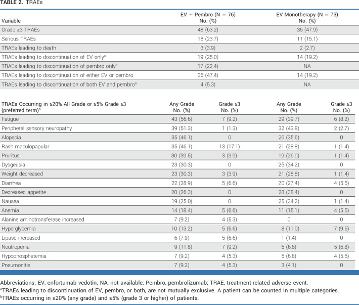 graphic file with name jco-41-4107-g007.jpg