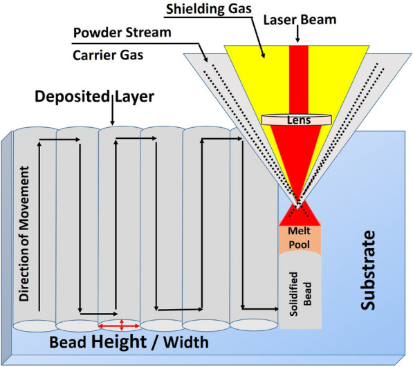 Fig. 2
