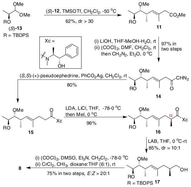 Scheme 2