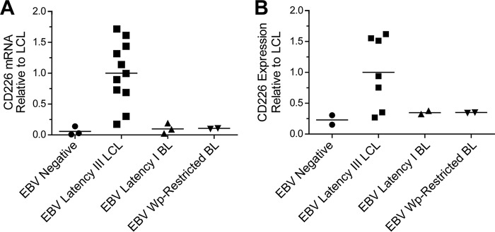 FIG 3 