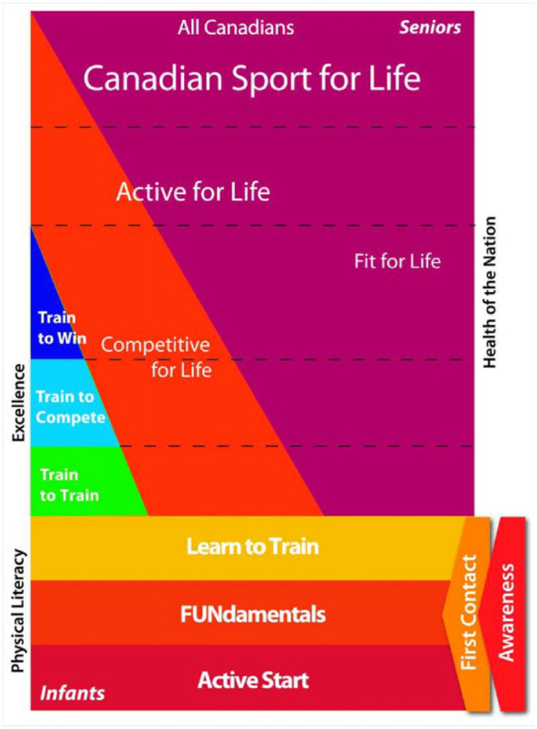 Figure 3.