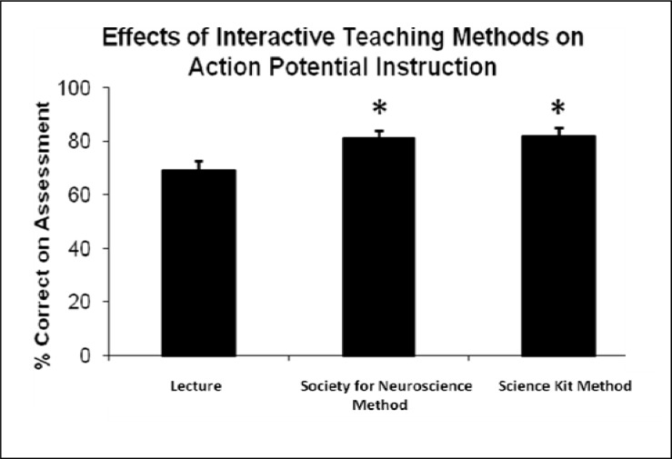 Figure 4.