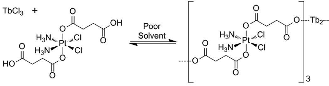 Scheme 3