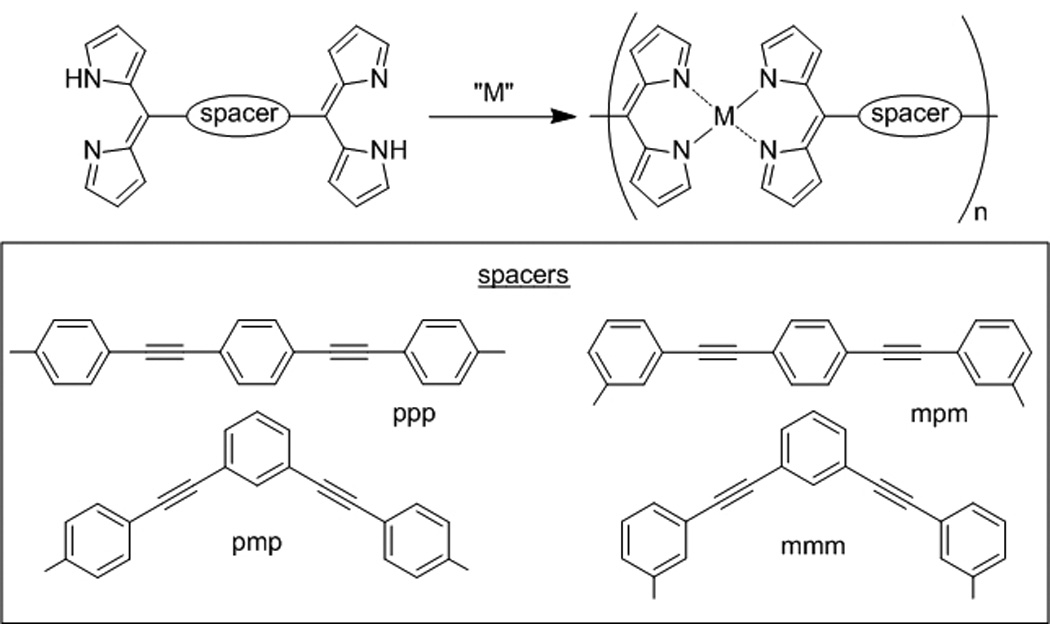 Scheme 4